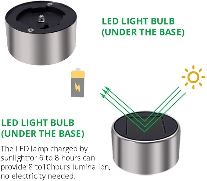 Dream Master Solar Lights Outdoor Waterproof, Stainless Steel LED Landscape Lighting, Solar Garden Lights, Outdoor Christmas Decorations for Yard, Pathway, Walkway, Patio, Lawn - 16Pack(Multicolor)