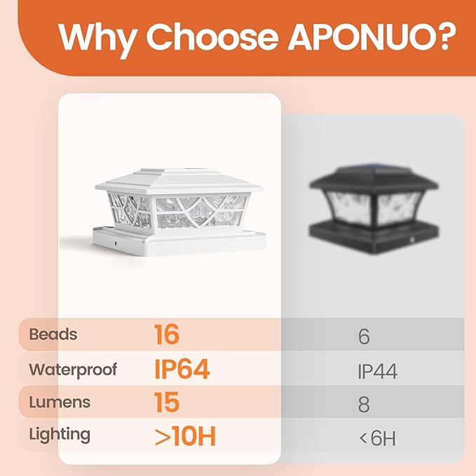 APONUO Solar Post Cap Lights 12 Pack for 4x4 5x5 6x6 Wood Vinyl Fences - Post Lights Solar Powered, IP64 Waterproof, Auto On/Off, for Deck Patio Yard (Warm & Cool White)