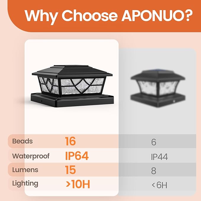 APONUO Solar Post Cap Lights 4 Pack for 4x4 5x5 6x6 Wood Vinyl Fences - IP64 Waterproof, Auto On/Off, Solar Powered Post Lights, Warm Cool White, Deck Patio Yard Decor, Black