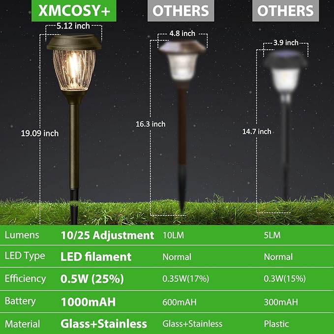 XMCOSY+ Solar Pathway Lights - Durable Glass & Stainless Steel, 10/25 LM Brightness, 2 Adjustable Modes, Waterproof LED Garden Lights for Yard, Lawn, Driveway, Walkway & Landscape Decor (Warm White)