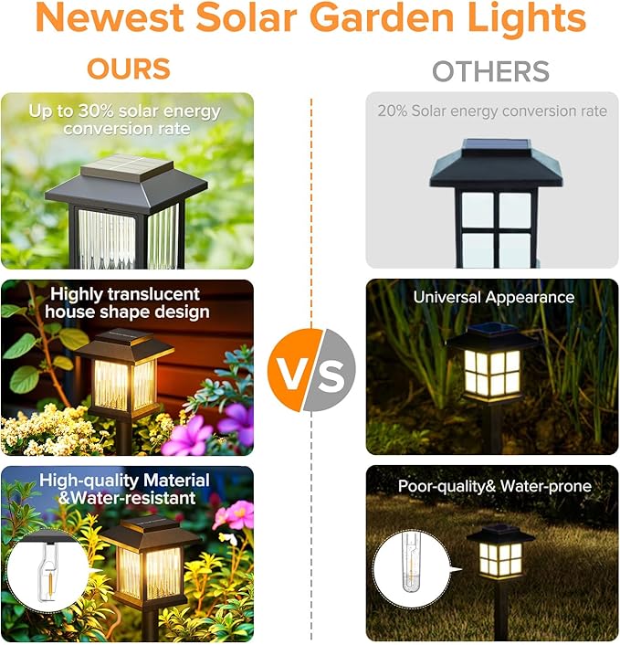 KOOPER 10 Pack Solar Pathway Lights Outdoor, Unique Solar Garden Lights Outdoor Waterproof, Bright Walkway Llights UP to 10 Hours of Lighting Decorative for Landscape Path Driveway Lawn Patio Yard