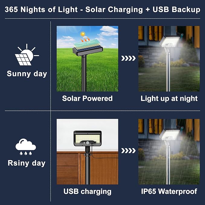 Tryme Solar Motion Lights Outdoor Waterproof 92 LEDs Bright Pathway Lights with Adjustable Angle & 3 Modes for Walkway, Driveway, Sidewalk, Garden, Yard, Patio, Landscaping (4 Pack)