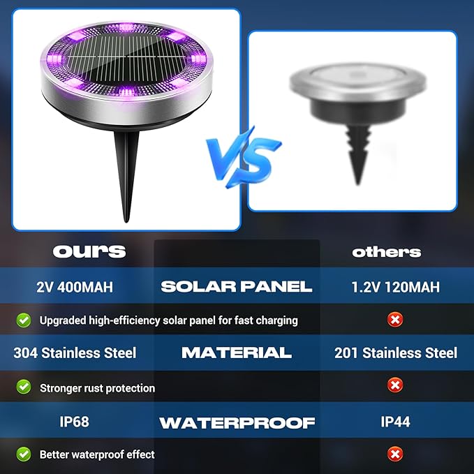 Peasur Solar Ground Lights Outdoor, 2 Pack Flat Solar Powered Disc Lights, IP68 Waterproof, Anti-Rust, Landscape Lighting for Pathway Garden Yard Lawn Walkway Landscape Driveway, Purple