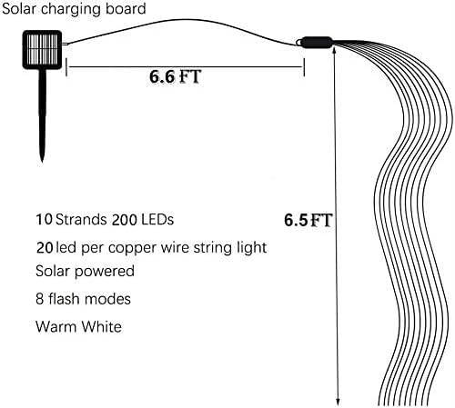 Solar Fairy Light Replacement Top, LED