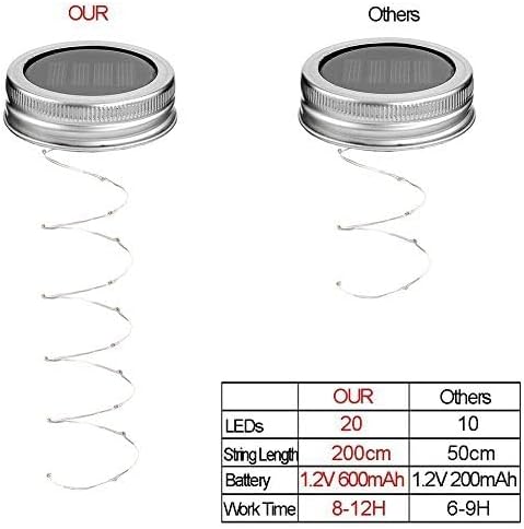Miaro 6 Pack Mason Jar Lights, 20 LED Solar Cold White Fairy String Lights Lids Insert for Garden Deck Patio Party Wedding Christmas Decorative Lighting Fit for Regular Mouth Jars