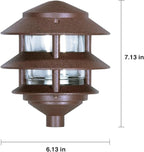 Solar Landscape Lights for Garden