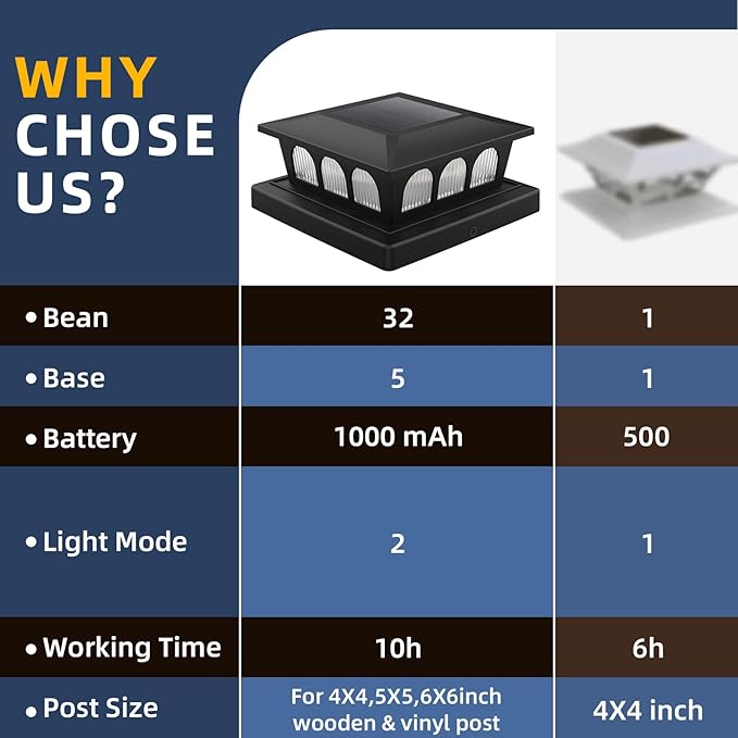8-Pack Solar Post Cap Lights, Warm White Waterproof