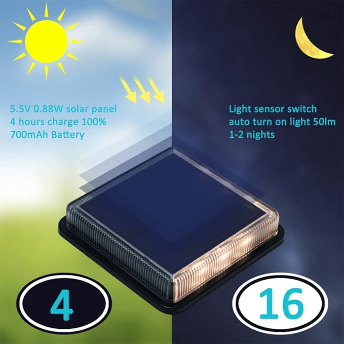 Solar Gutter Lights 4-Pack, Waterproof LED
