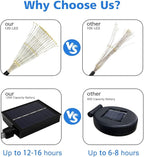 4-Pack Solar Landscape Lights for Garden
