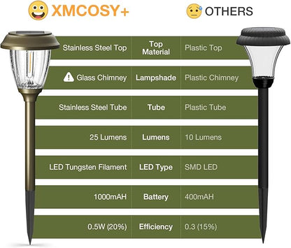 XMCOSY+ Solar Lights Outdoor 10/25 LM LED with 2 Lighting Modes, Solar Garden Lights Glass and Metal, IP65 Waterproof Solar Powered for Yard Pathway Walkway Driveway Patio (6 Pack, Warm White)