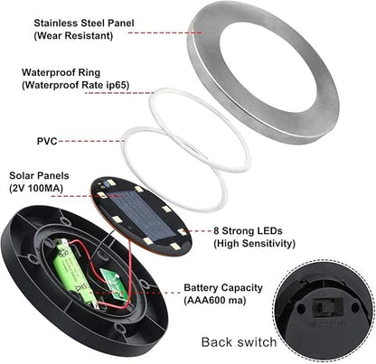 Solar Ground Light, Waterproof Solar Garden Lights, Upgraded Outdoor Garden Waterproof Bright in-Ground Light, Landscape Lights for Pathway,Yard,Deck,Lawn,Patio,Walkway