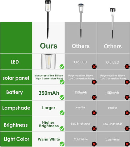 8 Pack Solar Pathway Lights, Solar Lights Outdoor Waterproof Garden Stake for Outside Yard Landscape Path Walkway Driveway Lawn Decor