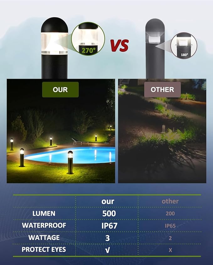 2-Pack Warm White Solar Path Lights, Outdoor Driveway LED