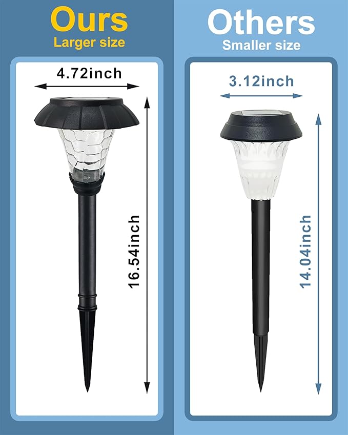 Solar Pathway Lights,6 Pack Solar Lights Outdoor Waterproof,Outdoor Solar Lights for Yard,Lawn,Patios, Garden,Landscape,Walkway,Driveway