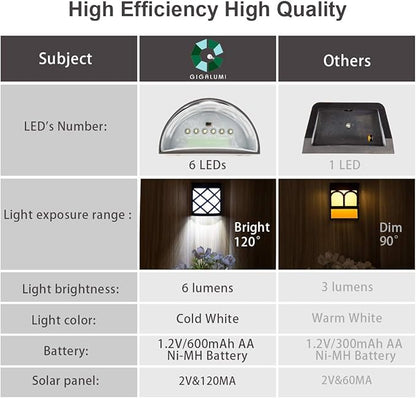GIGALUMI 8 Pack Solar Fence Light Cold White Porch Solar Powered Decor Outdoor Waterproof Wall Fence Lights for Garden, Yard, Patio, Front Door, Garage