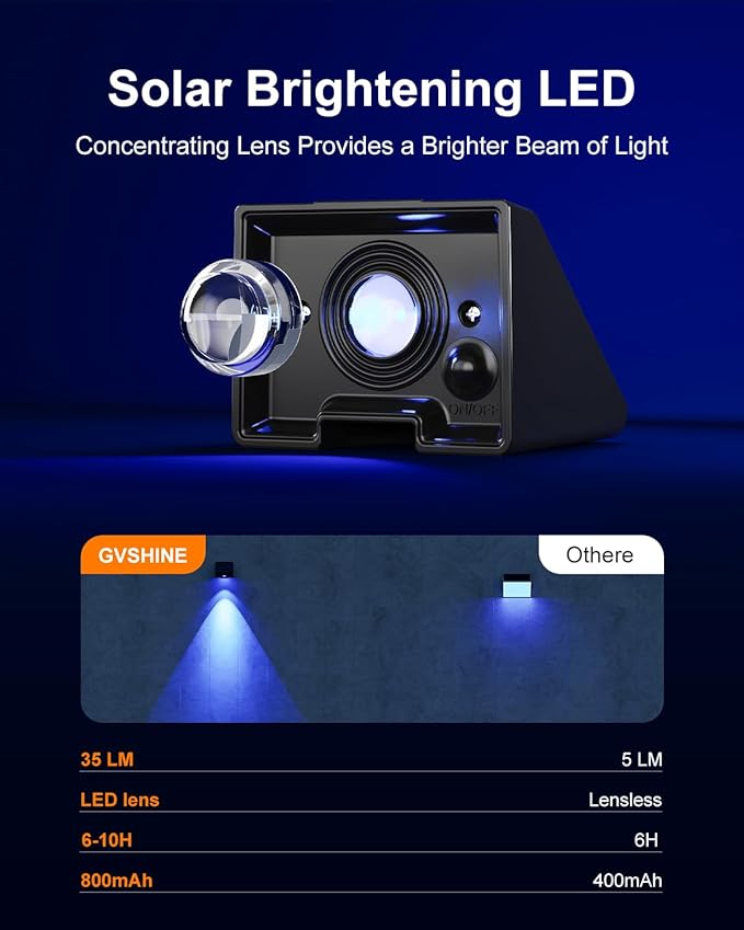 8 Pack Color Changing Solar Powered Fence Lighting Outdoor Decoration LED Waterproof Landscape Down Light for Outside Door, Garden, Balcony, Patio, Railing, Stair, 8 Colorful Modes, Easy 1-Min Mount