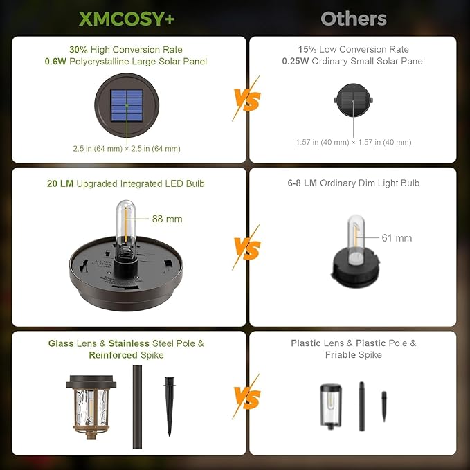 Solar Pathway Lights 6-Pack, Driveway LED