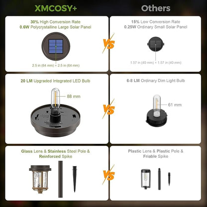 XMCOSY+ Solar Pathway Lights Outdoor, 6 Pack Solar Powered Garden Lights, 20 LM LED Glass Landscape Lights, Waterproof Lighting for Garden Yard Landscape Driveway Walkway