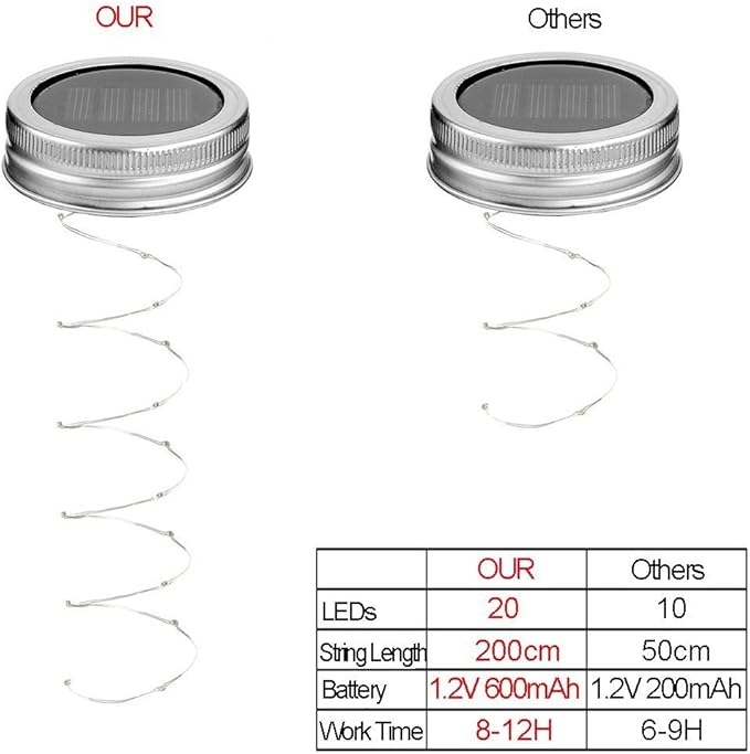Miaro 6 Pack Mason Jar Lights, 20 LED Solar Multi-Colored Fairy String Lights Lids Insert for Garden Deck Patio Party Wedding Christmas Decorative Lighting Fit for Regular Mouth Jars
