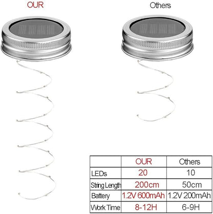 Miaro 6 Pack Mason Jar Lights, 20 LED Solar Multi-Colored Fairy String Lights Lids Insert for Garden Deck Patio Party Wedding Christmas Decorative Lighting Fit for Regular Mouth Jars