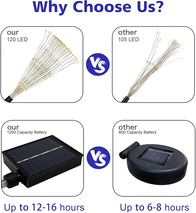 4-Pack Copper Solar Path Lights, Outdoor Walkway LED