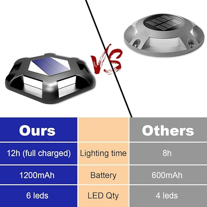 Solar Dock Lights Driveway Deck Lights - 8 Packs Waterproof 1200mAh Outdoor LED Aluminum Dock Lighting Warning Step Light for Driveway Sidewalk Garden Pathway Yard (White)