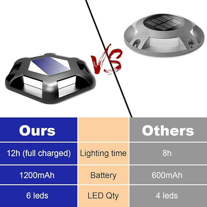 Solar Dock Lights Driveway Deck Lights - 8 Packs Waterproof 1200mAh Outdoor LED Aluminum Dock Lighting Warning Step Light for Driveway Sidewalk Garden Pathway Yard (White)