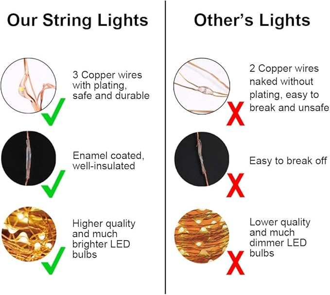 Warm White Yard String Lights, 99ft Weatherproof LED