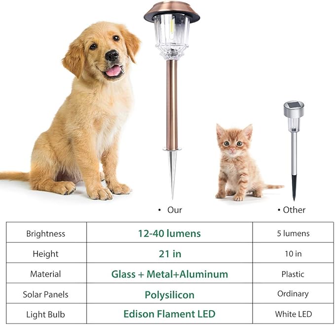DenicMic Solar Garden Lights Outdoor Pathway Lights Glass Stainless Steel Waterproof Solar Powered Landscape Lighting for Yard Patio Lawn Path Walkway, Super Bright 12-40 Lumens, 2 Pack