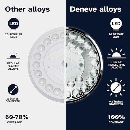 26 LED Solar Flagpole Lamp, Auto On/Off