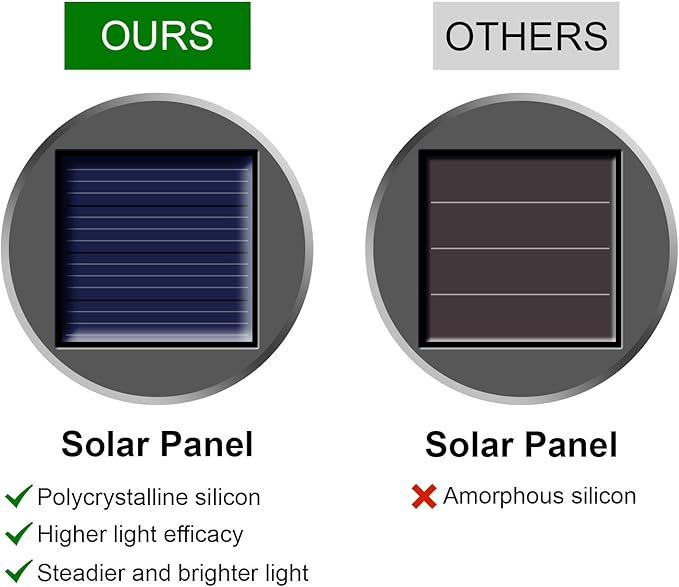 Solar Garden Path Lights 32-Pack, Waterproof