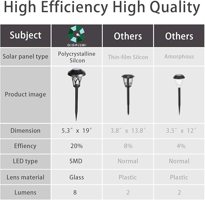 Solar Yard Path Lights 6-Pack, IP65 Waterproof