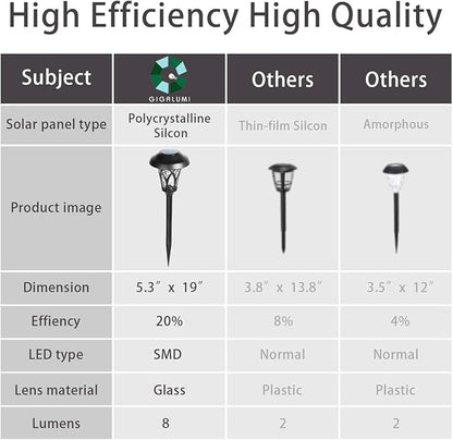 GIGALUMI 6 Pack Solar Pathway Lights Outdoor, Metal Glass & ABS Solar Landscape Lights Waterproof IP65, Warm White Solar Powered Garden Lights for Yard Patio Walkway Driveway (Black)