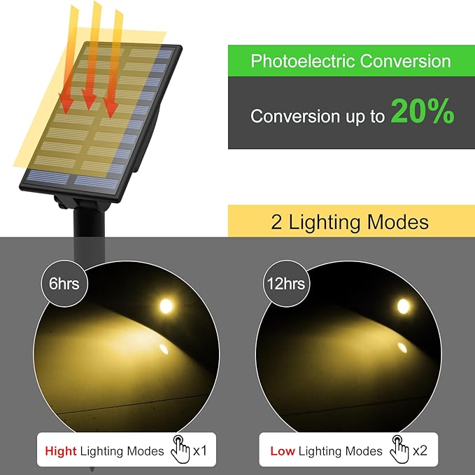Solar Landscape Spotlights, LED