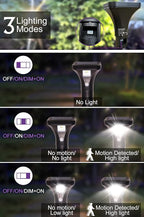 Solar Walkway Path Lights 2-Pack, Waterproof