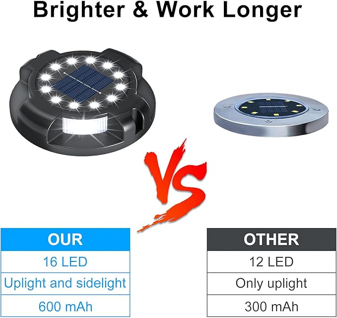 Solar Pathway Lights Outdoor 12 Packs, Bright White 16 LEDs Solar Ground Lights Walkway Lights with Side Light, Waterproof Solar Deck Light for Yard Walkway Garden Poolside Driveway Decorations
