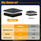 Solar Post Cap Lights 4-Pack, Waterproof LED