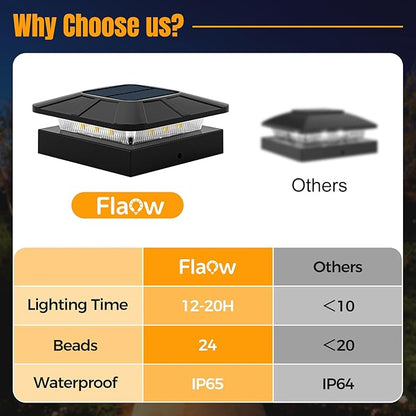 4x4 Solar Post Cap Lights Outdoor [8 Pack Waterproof IP65], 3 Lighting Modes for Fence Deck Patio Garden Decor, Dusk-to-Dawn Solar Powered Post Lights Fit 4x4 Wood/Vinyl