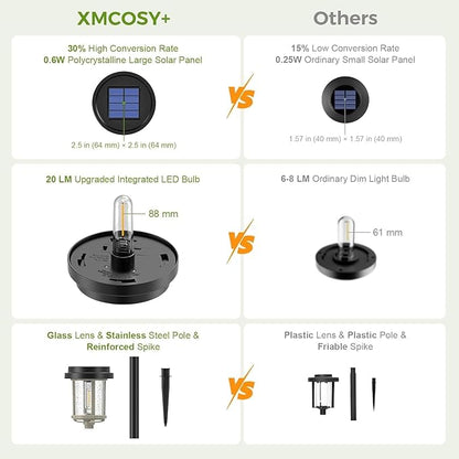 XMCOSY+ Solar Pathway Lights Outdoor, Garden Lights with Metal & Glass, 20 LM Warm Bright Light, Outside Solar Powered Lights for Yard Waterproof Landscape Lighting Walkway(Black & Grey)