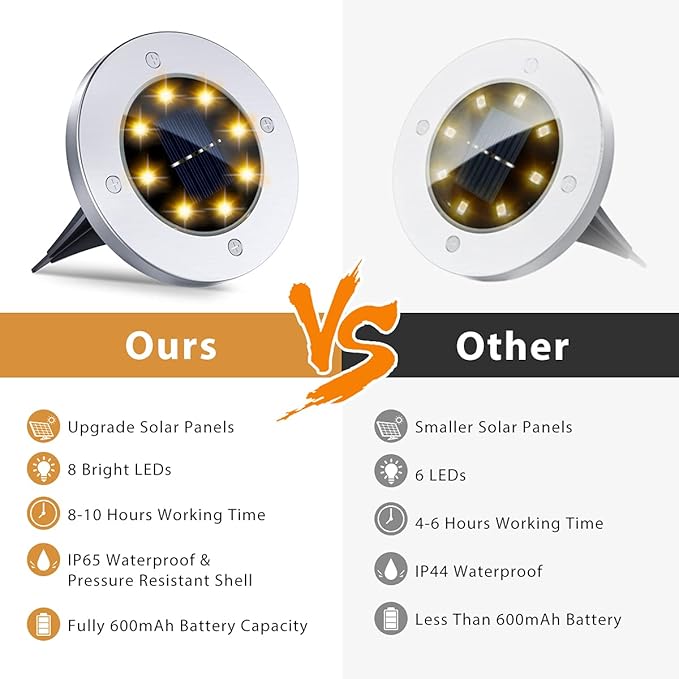 12-Pack Solar Pathway Lights, Waterproof LED Yard Lights