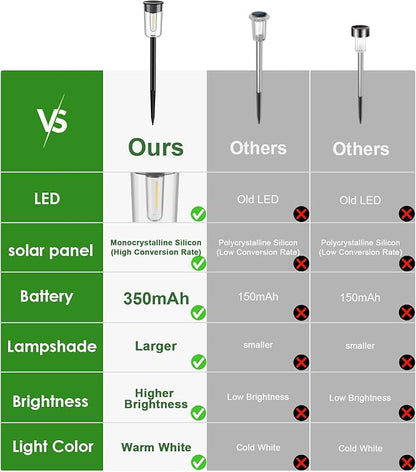 Solar Pathway Lights Outdoo 8 Pack, Bright Solar Path Lights Outdoor, IP65 Waterproof Garden Lights Solar Powered Landscape Lighting for Outside Yard Lawn Patio Walkway Driveway