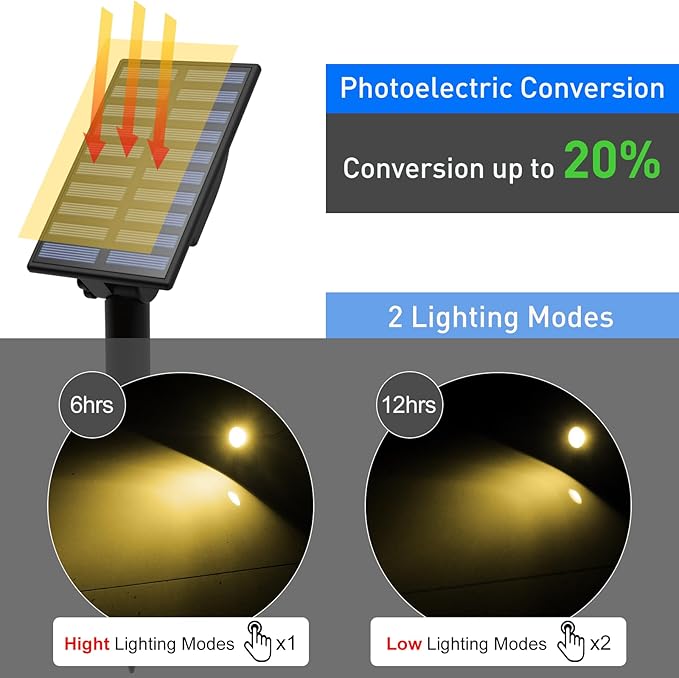 Solar Landscape Spotlights, LED
