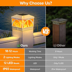 4-Pack White Solar Deck Post Lights, Outdoor LED Caps