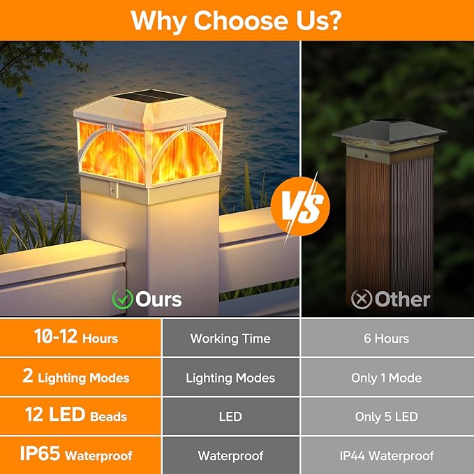 LETMY 4 Pack Solar Flame Post Cap Lights Outdoor- Flickering Flame & Warm Light 4x4 Fence Post Solar Lights Outdoor Waterproof for Fence, Garden, Yard, Deck, Patio Decor, 4X4 Vinyl Wooden Posts(White)