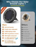 10-Pack Solar Ground Disk Lights, Waterproof LED
