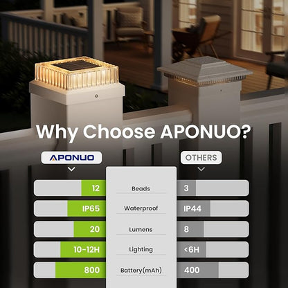 APONUO Solar Post Cap Lights, 8-Pack Fence Post Solar Lights with 20 Lumens 3-Sided Panoramic Glow, IP65 Waterproof Fence, Deck, Patio, Garden Decor, Easy No-Tool Install for 4x4 5x5 Posts, White