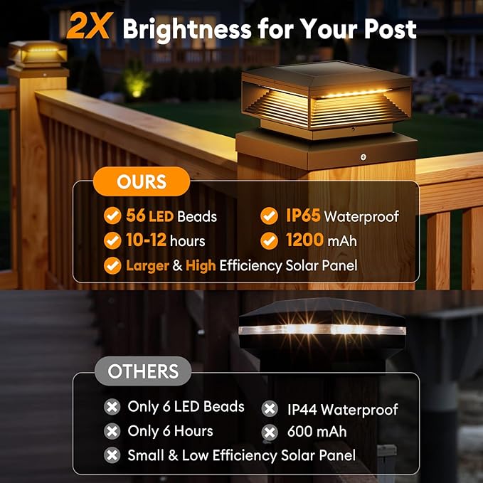 2-Pack 3-Mode Patio Post Cap Lights, Solar LED