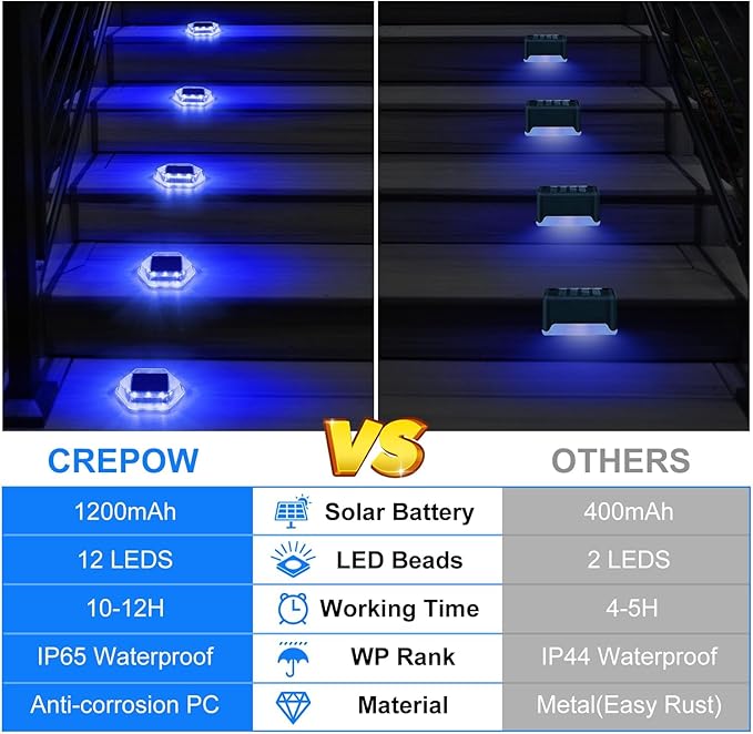 Solar Deck Lights Dock Step Lights- 12 Packs Waterproof 1200mAh Auto ON/Off LED Solor Powered Stair Lighting for Outdoor Garden, Patio, Pathway, Walkway, Driveway (Blue)