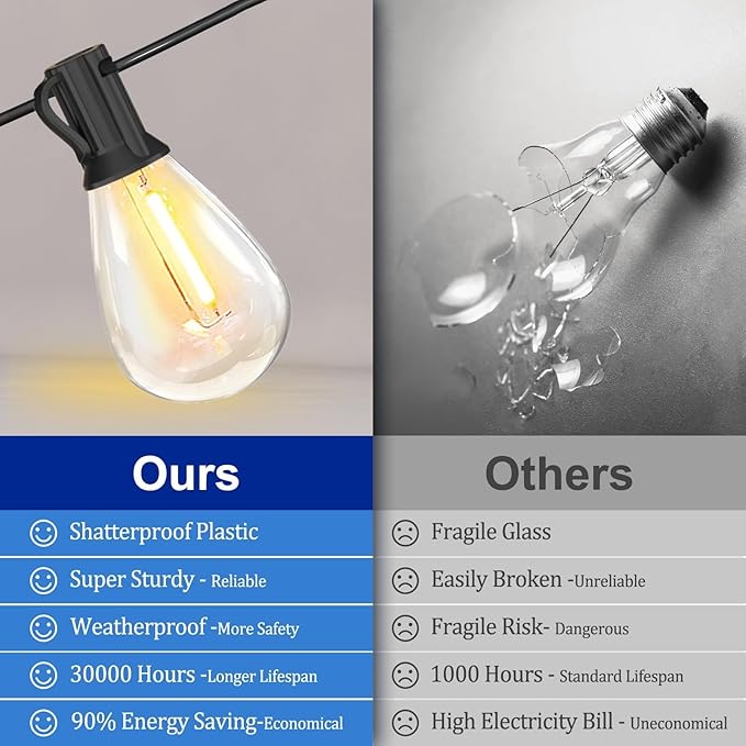 120ft Outdoor Edison String Lights, Weatherproof