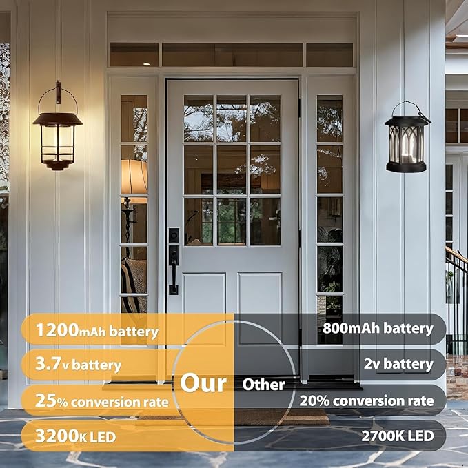 Hanging Solar Hanging Lanterns 2-Pack, Decorative Outdoor Decor